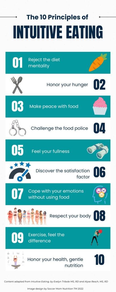 infographic depicting the 10 principles of intuitive eating.
