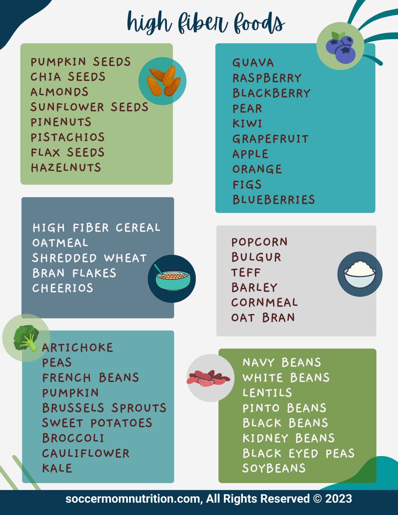 high-fiber-foods-printable-list-athlete-s-fiber-guide-pdf