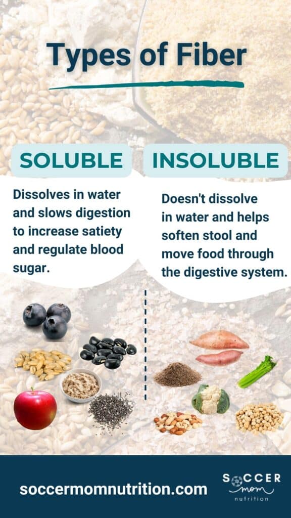 list of types of fiber soluble vs insoluble with images of different fruits and vegetables, high fiber