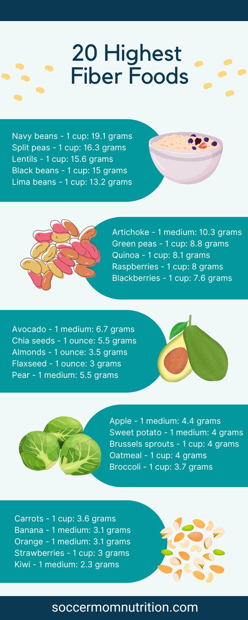 High Fiber Food Chart PDF [Printable]