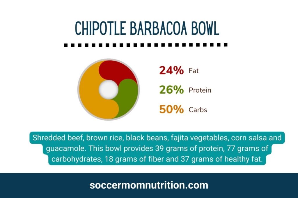 high protein chipotle bowl, barbacoa bowl with fat, protein and carb content