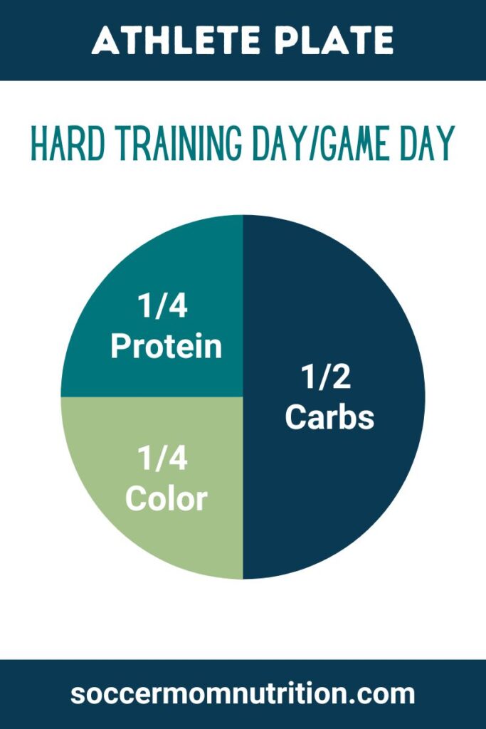 athlete plate, hard training/game day guide to healthy options at noodles and company