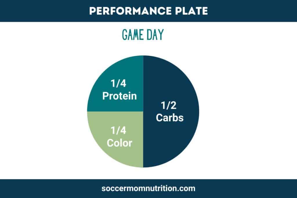 Game Day Performance Plate