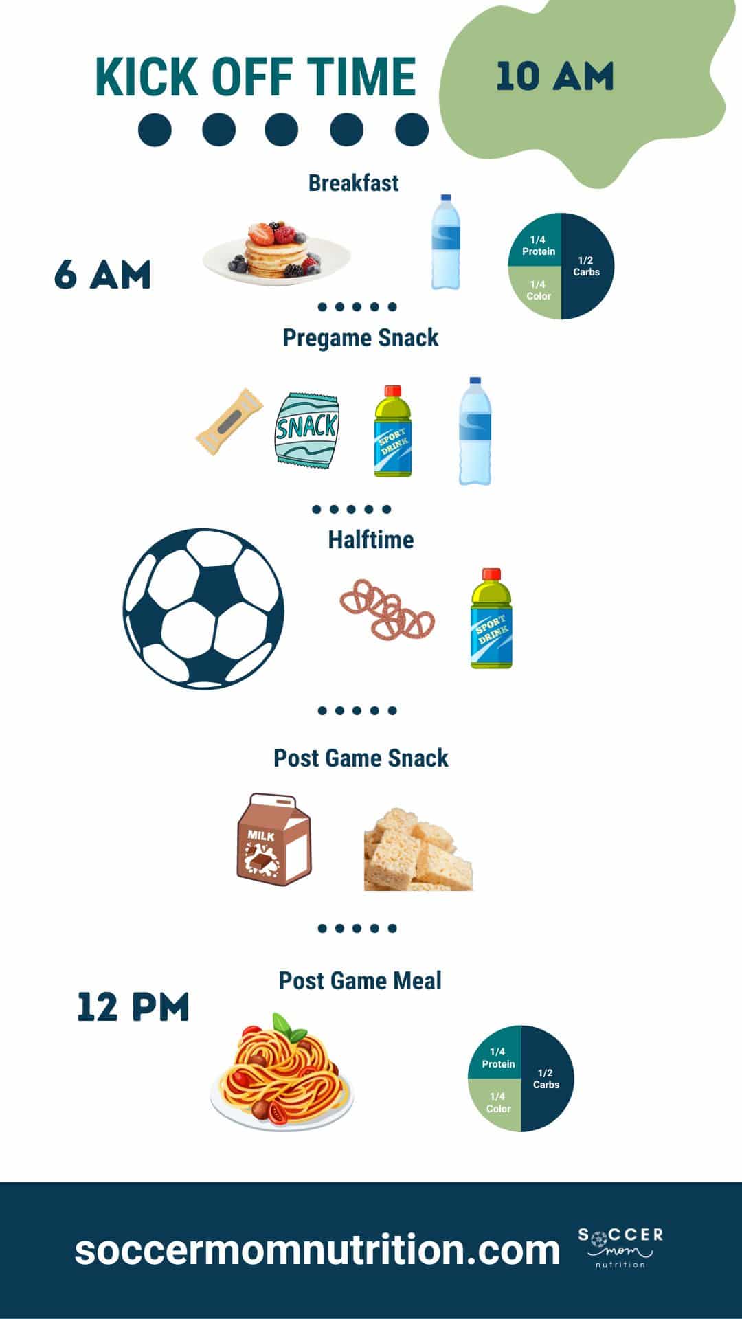 what-to-eat-before-a-soccer-game-ultimate-game-day-guide-soccer-mom